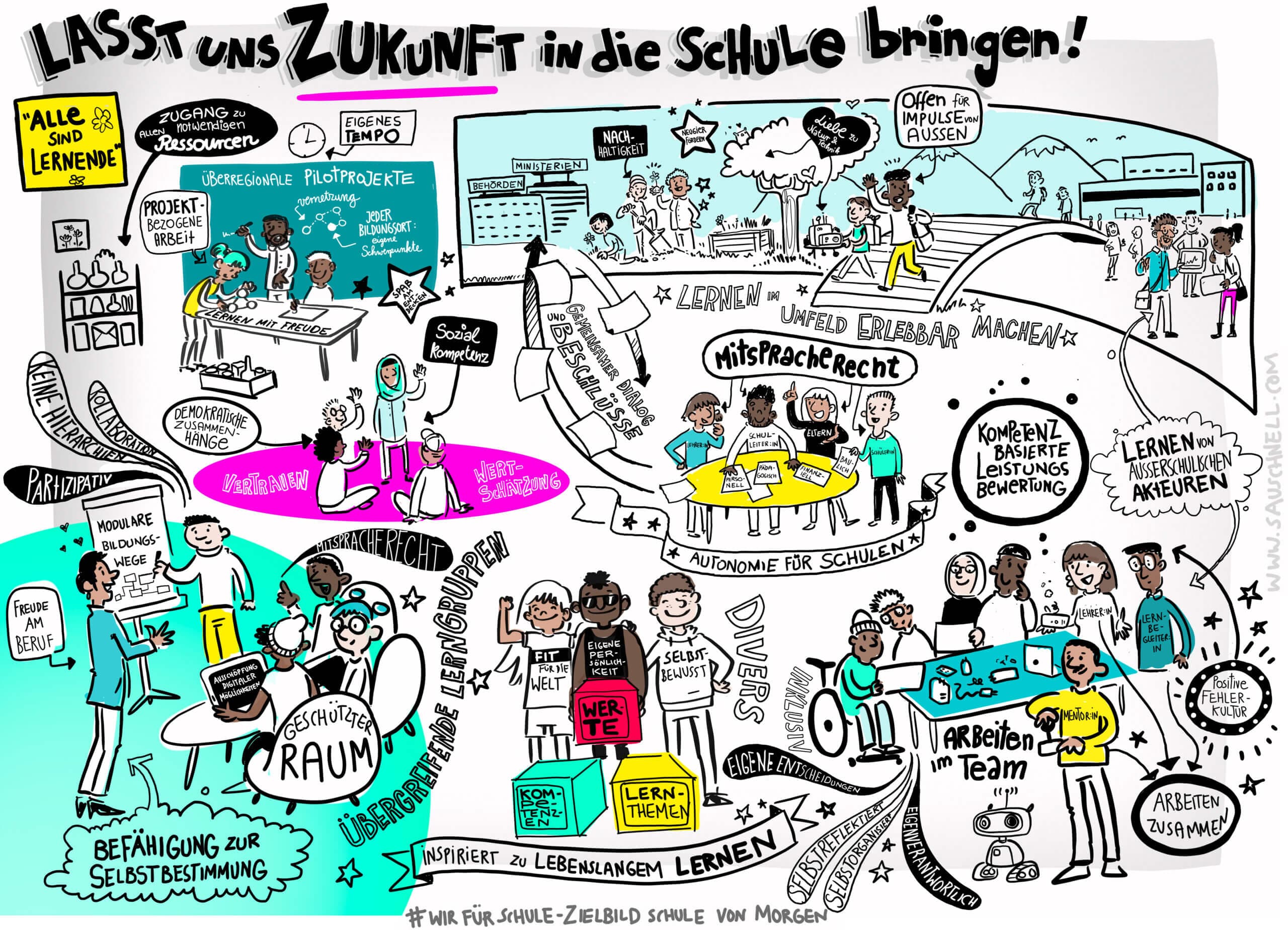 Wir für Schule Zielbild